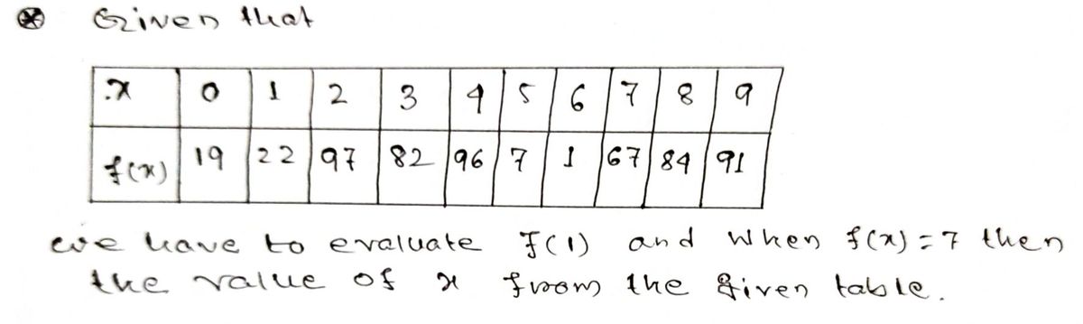 Algebra homework question answer, step 1, image 1